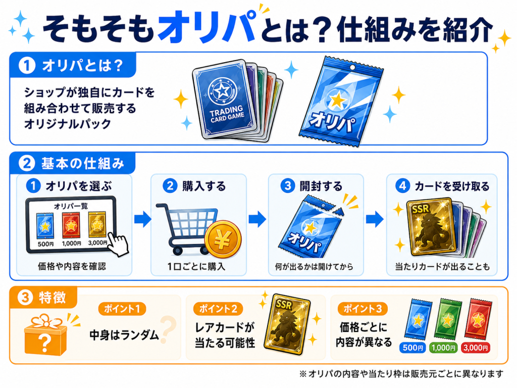 そもそもオリパとは?仕組みを解説