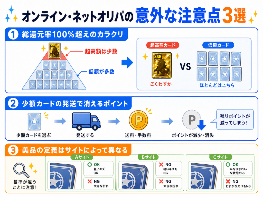 オンライン・ネットオリパの意外な注意点3選
